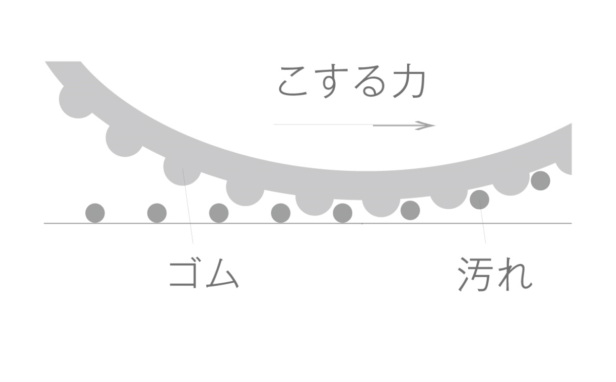 クリーントイの説明